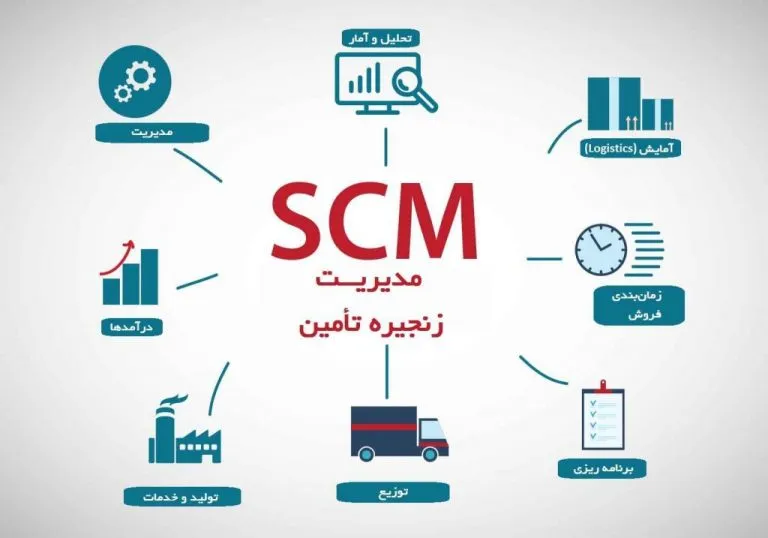 مدیریت زنجیره تأمین